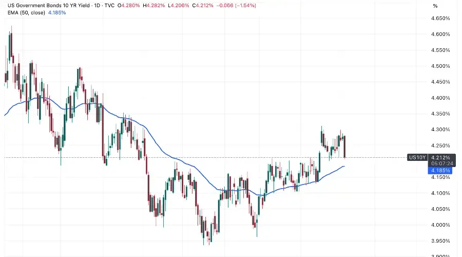 Cooling Labor Data Complicates the Market’s Growth Narrative