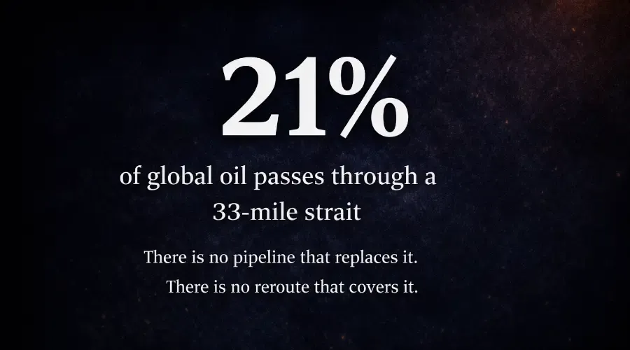 What Happens If the Strait of Hormuz Closes Tomorrow: Hour by Hour
