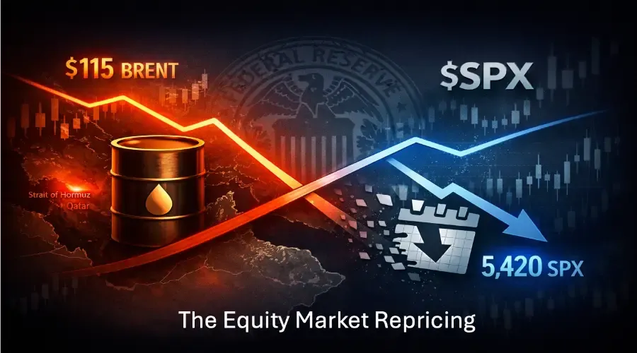 S&P 500 Falls to Year-to-Date Low as $115 Oil Shock Forces Fed Rate Cut Repricing
