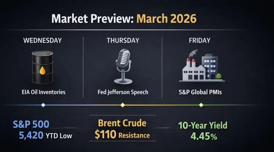 What Markets Are Watching This Week: Fed Speak, EIA Data, and the Temporary-vs-Structural Oil Debate