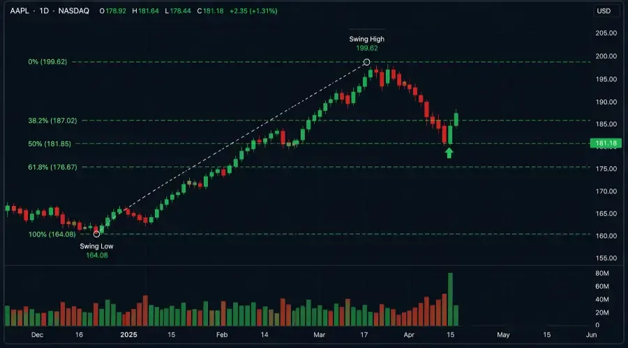 Pullback Trading Strategy: The Complete Guide for Trend Traders (2026)