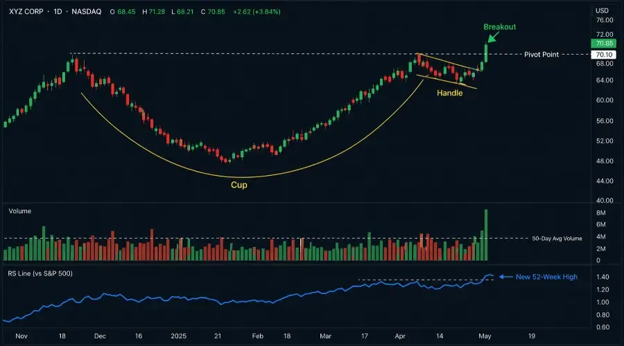 Cup and Handle Pattern: The Complete Swing Trading Guide (2026)
