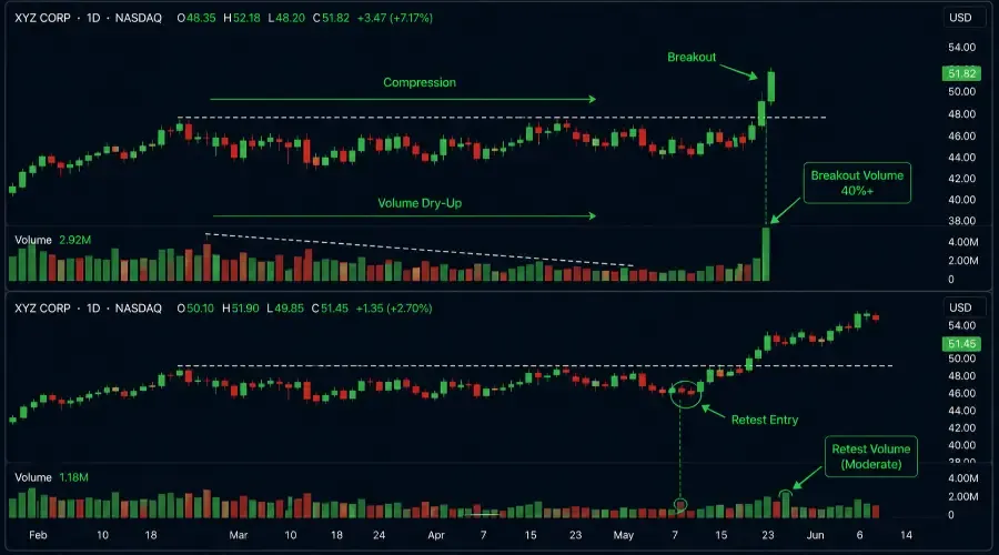 Consolidation Breakout Strategy: Why Most Breakouts Fail and How to Trade the Ones That Don't (2026)