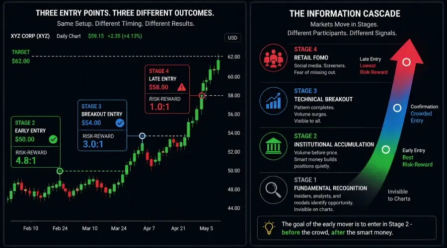 Early Mover Strategy: How to Spot Institutional Accumulation Before the Breakout (2026)