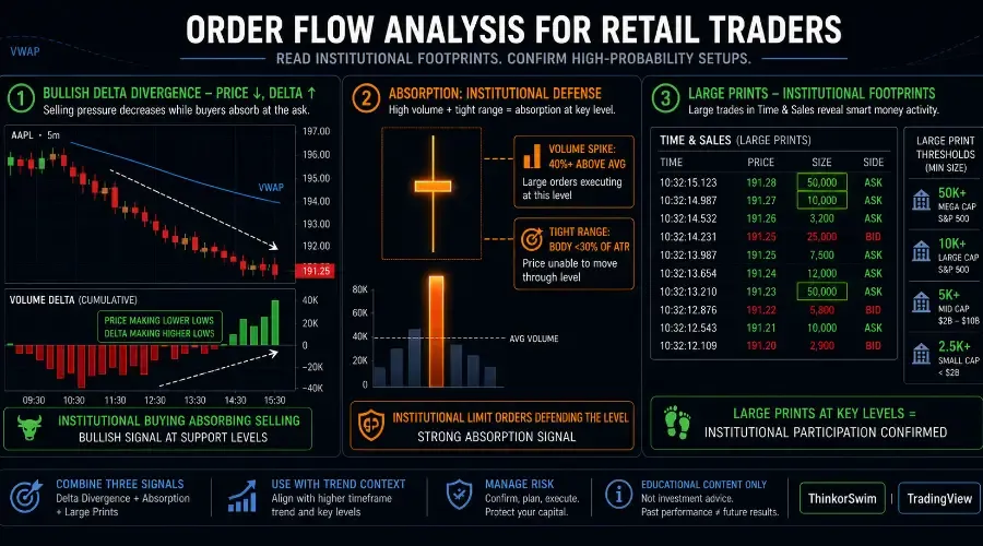 Order Flow Analysis: Reading Institutional Footprints (2026)