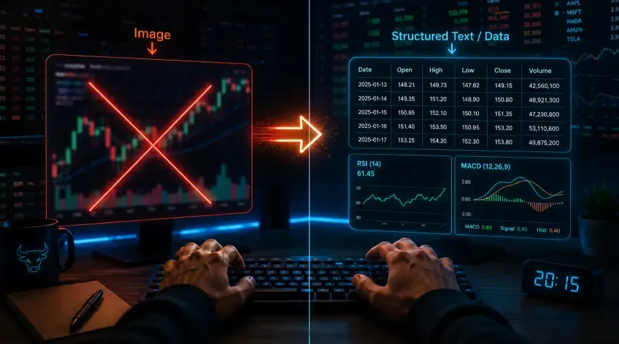 AI Chart Analysis Input Templates: What to Paste Instead of Screenshots