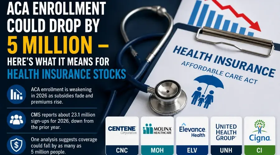 ACA Enrollment Could Drop by 5 Million – Here’s What It Means for Health Insurance Stocks