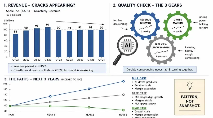 How to Analyze Growth, Margins, and Cash Flow Using AI: A Professional Framework
