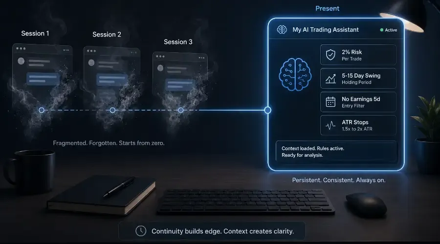 How to Build a Personal Trading Assistant Using Claude Projects