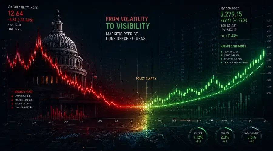 Certainty Over Identity: The VIX Compression Mechanics of a US Election