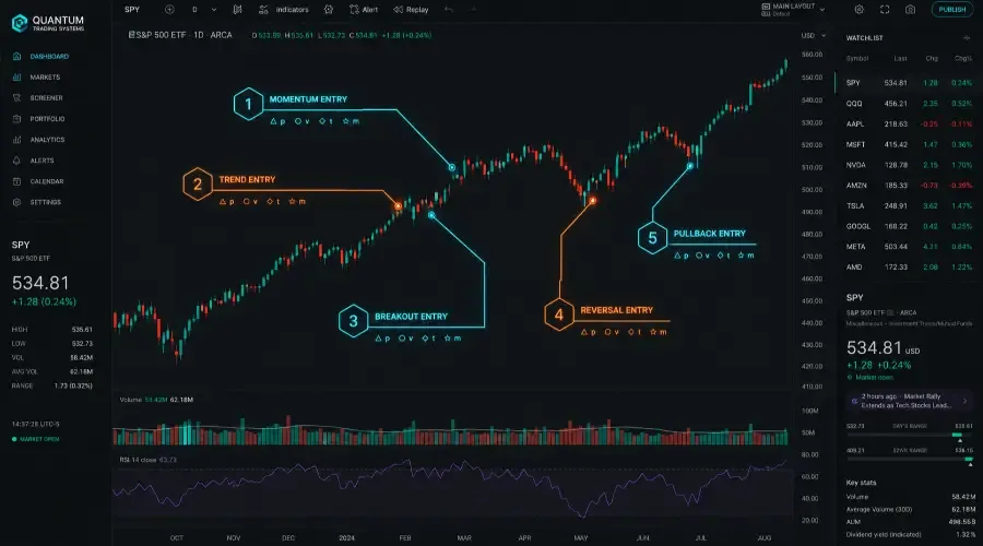 Trading Entry Strategies: How to Match Your Entry Type to the Market Regime