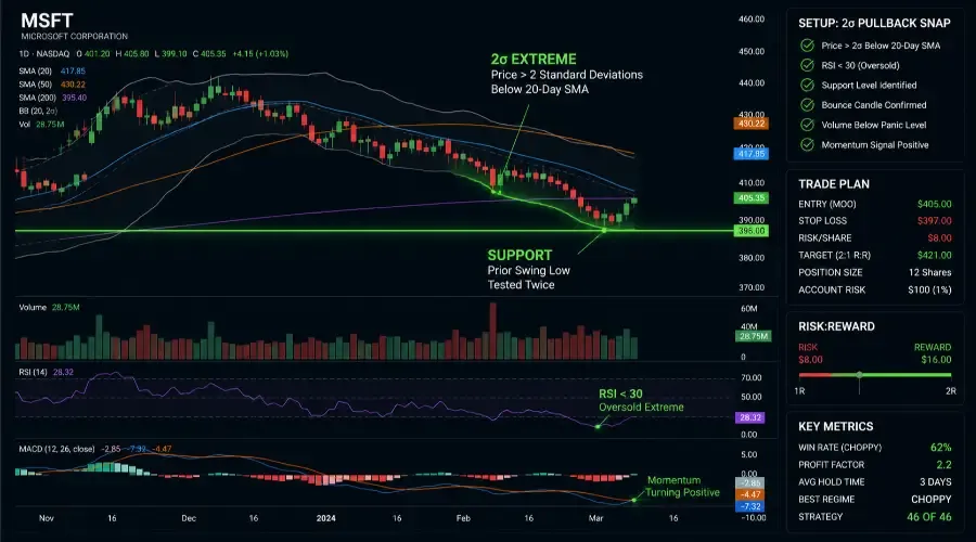 Mean Reversion Quick-Start Guide: The 5 Rules for Trading Oversold Bounces