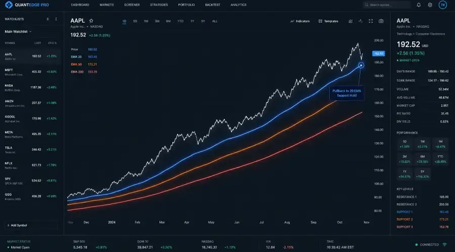 The Triple MA Powerhouse Strategy: Rules-Based Trend Following Guide