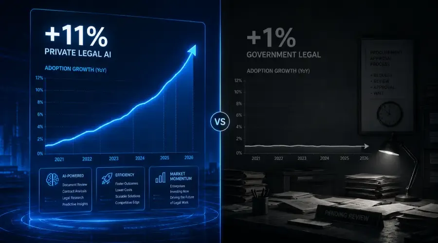 Why a Quiet 1% Government Drag Threatens Thomson Reuters' AI Revenue Thesis