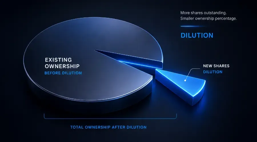 Secondary Offerings: Understanding Dilution and Corporate Capital Raises
