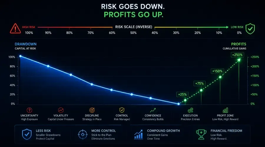 Short Selling Basics: How Profiting From a Stock's Decline Works