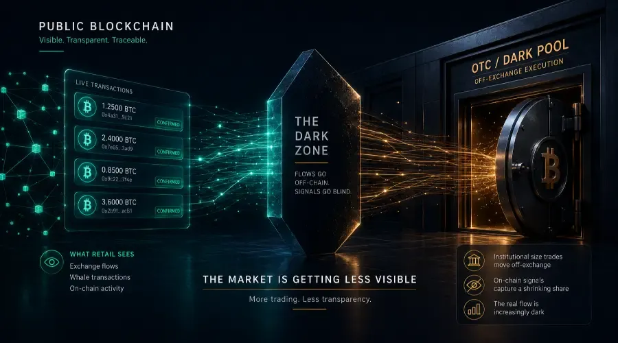 Crypto Is Going Dark and the Signals Investors Trust Are Fading