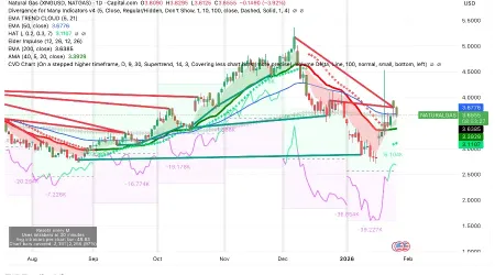 3 Hidden Commodity Divergences While Markets Focus on the Winter Storm Rally