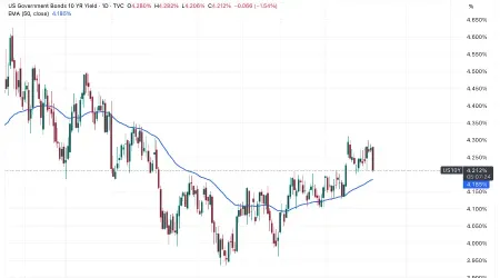Cooling Labor Data Complicates the Market’s Growth Narrative