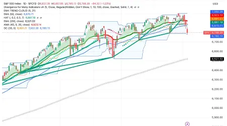 Markets Rewrite the AI Narrative: Tech Rotation Explained (Feb 5, 2026)