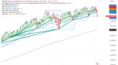 Pre-Market Explained: Markets Stabilize After Tech Selloff