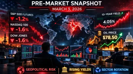 Pre-Market Snapshot: Broad Futures Decline on Geopolitical and Rate Pressure