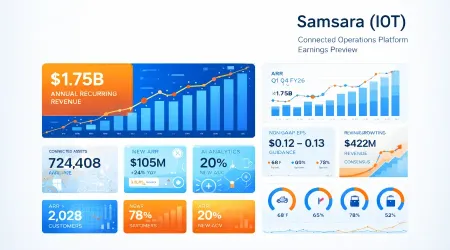 Samsara Inc. (IOT) Earnings Preview: The 4 Metrics That Matter More Than EPS