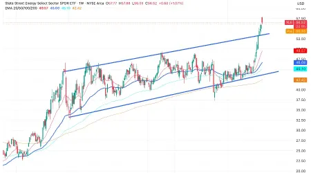 XLE Shooting Star at Channel Resistance After a 34 Percent Energy Rally