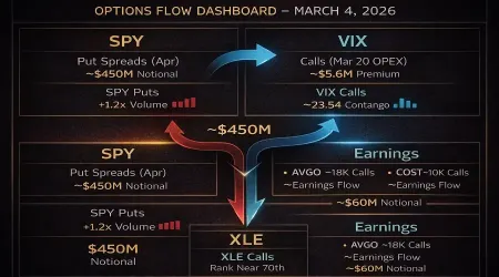S&P 500 Options Flow: Defensive Hedging Builds as Volatility Rises