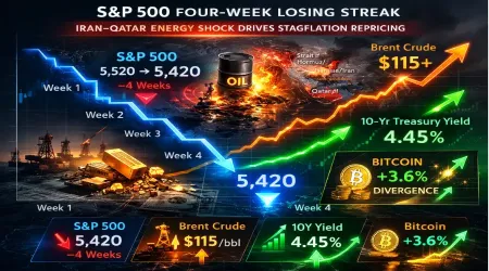 S&P 500 Posts Fourth Straight Losing Week as Iran-Qatar Energy Shock Deepens the Stagflation Regime