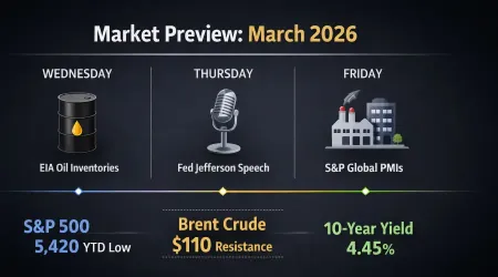 What Markets Are Watching This Week: Fed Speak, EIA Data, and the Temporary-vs-Structural Oil Debate