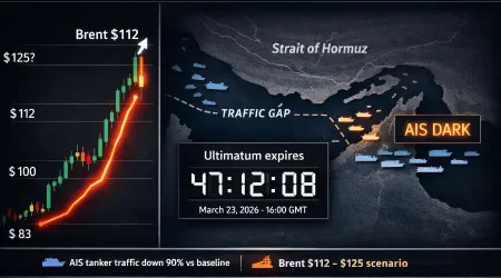 The 48-Hour Hormuz Clock: Trump’s Ultimatum, Brent at $112, and the Geopolitical Trading Playbook
