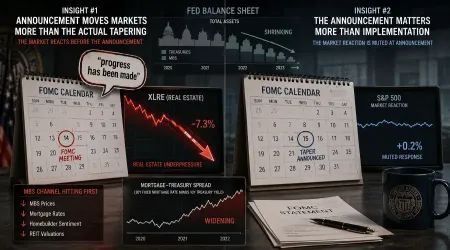Fed Tapering Explained: How QE Reduction Impacts XLRE, XLF & Stocks