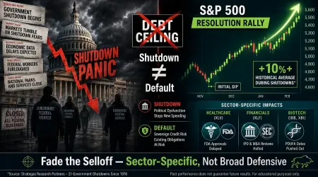 What Happens When a US Government Shutdown Occurs? Market Impact, Sector Rotation & Trading Strategy