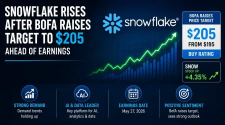 Snowflake Rises After BofA Raises Target, Sees Strong Demand Ahead of Earnings