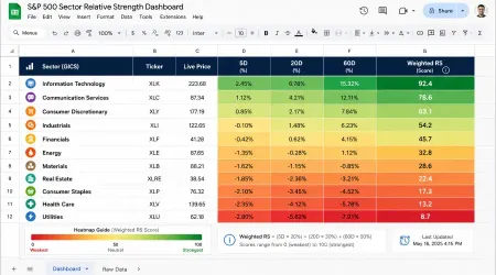 How to Build an Automated Sector Rotation Matrix in Google Sheets