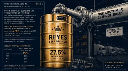 The Beer Story Was Loud. The Distributor Story Was Buried.